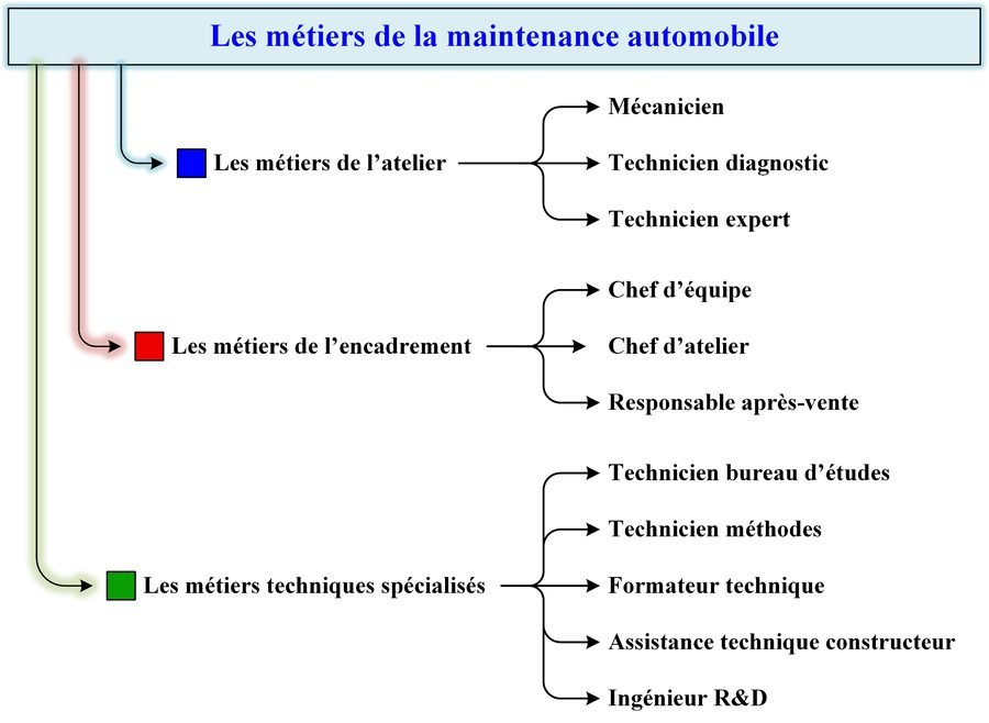 Formations en présentiel